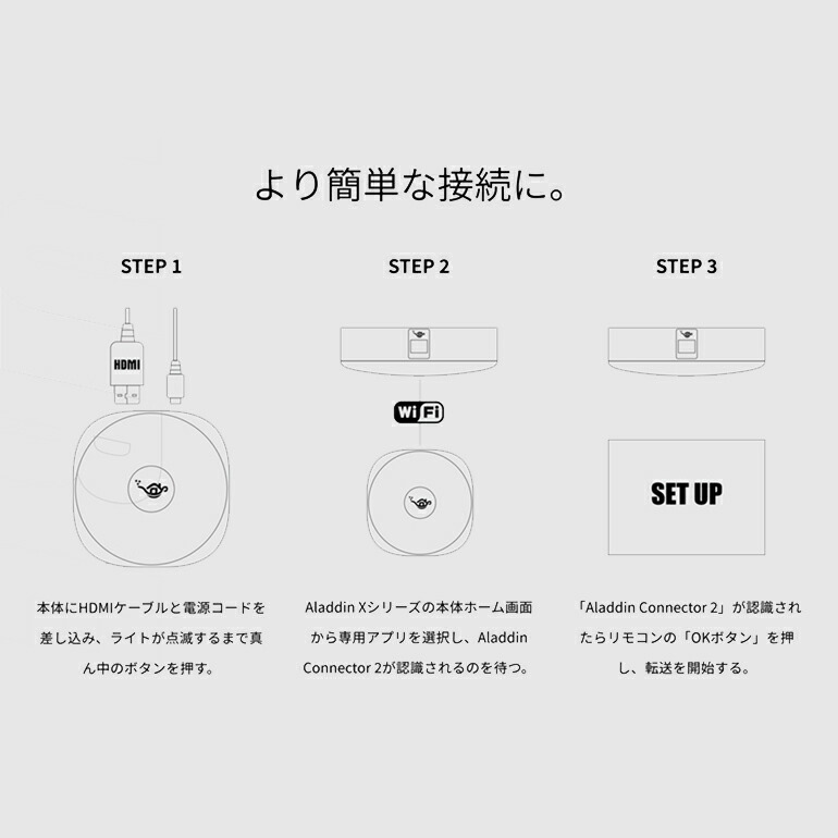 楽天市場】ワイヤレスHDMI Aladdin Connector2 単品 あす楽対応 大画面