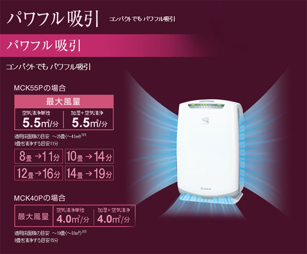 新品未開封】Daikin ACK55P-W ストリーマ加湿空気清浄機 楽天市場