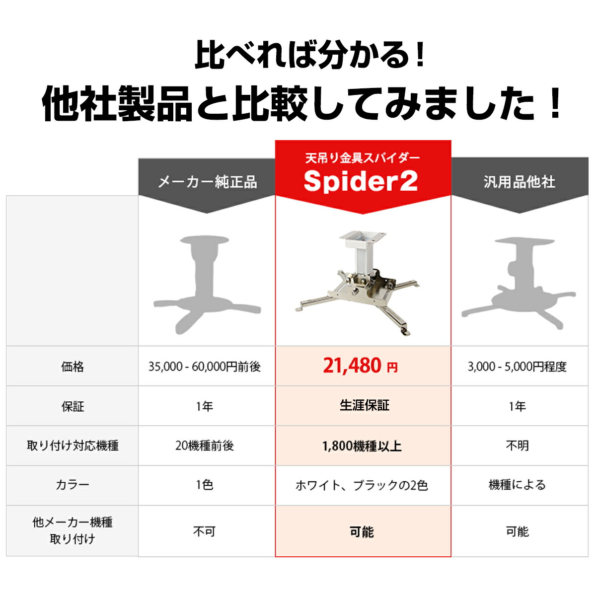 楽天市場】シアターハウス プロジェクター天吊り金具 天井 設置 天吊
