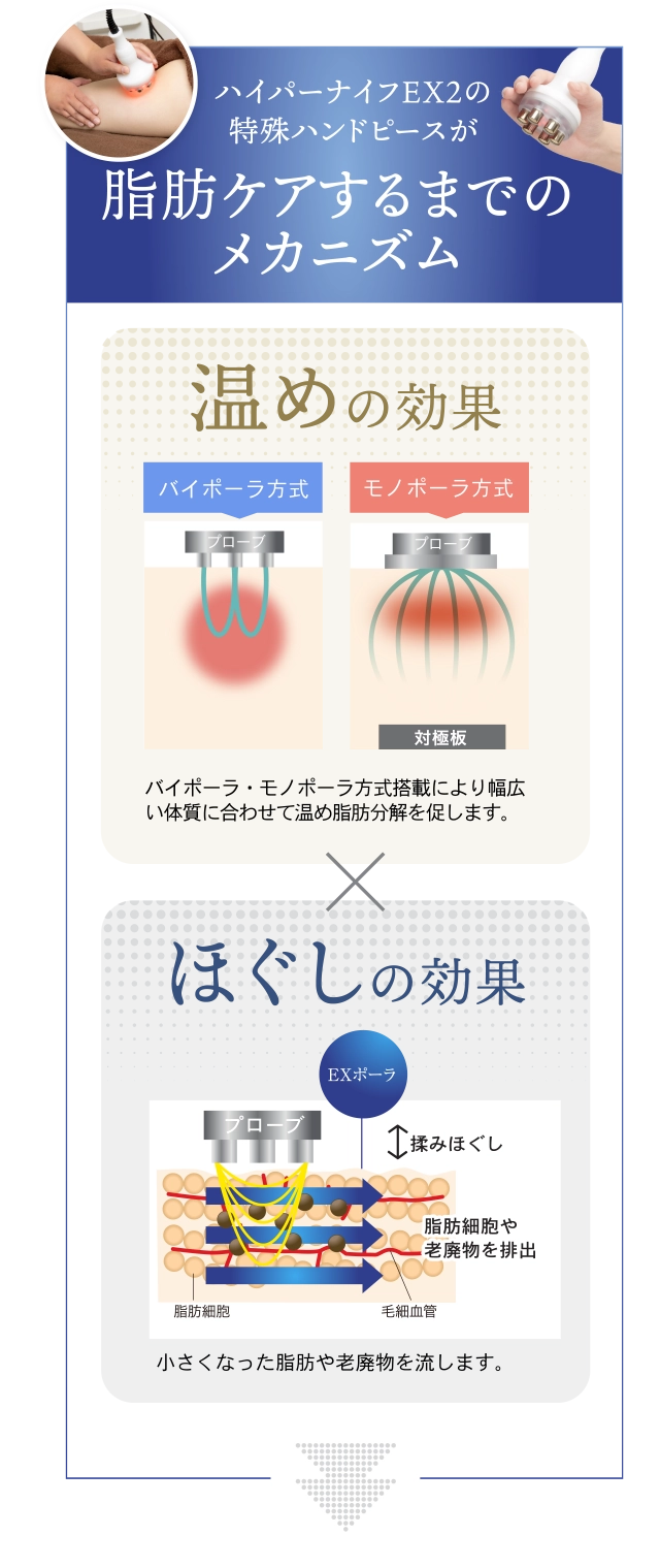 株式会社ワムのハイパーナイフEX2【最上位機種】