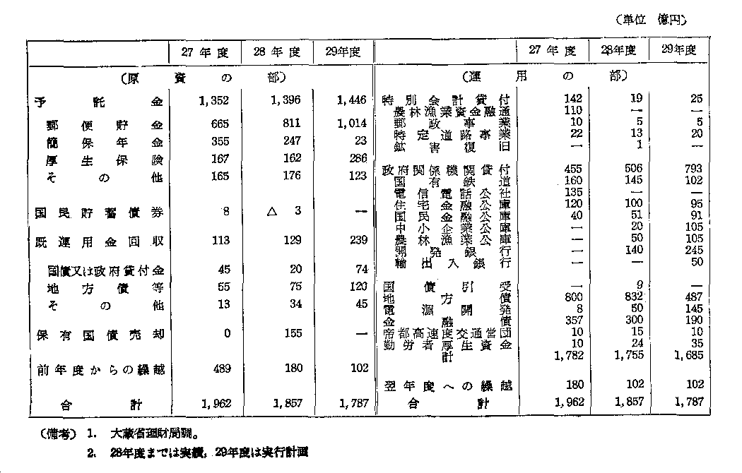 お値下対応します。資金4表の完全理解と実践応用 資金運用表、資金繰表