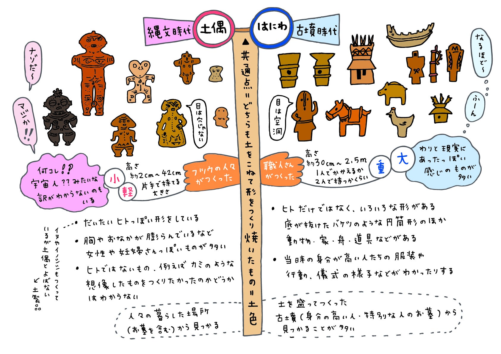 トーハク特別展「はにわ」開催記念編01 ハニワ入門「そもそも、はに