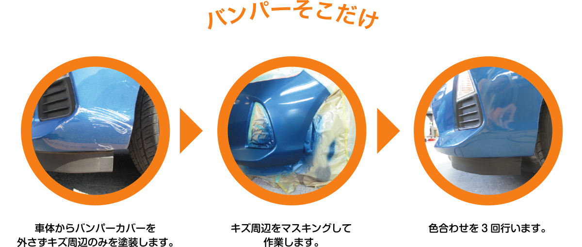 アフターサービス-キズ凹み修理