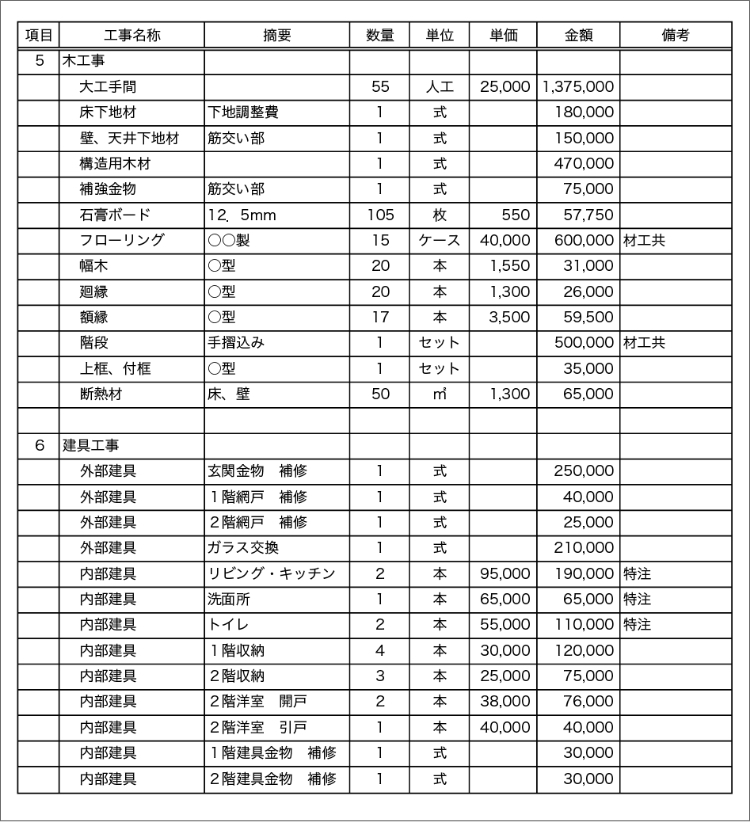 見積書サイン欄に署名要求（リフォーム見積事例）｜住まいるダイヤル