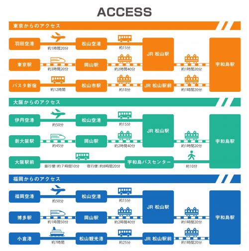 サボ 宇和海」号の全面展望お得なきっぷで行く博多発宇和島行き旅行記