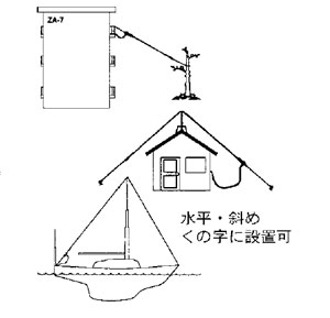アンテナ各種 ＞ 固定用アンテナ ＞ HF帯用固定アンテナ ＞ ツェップ型