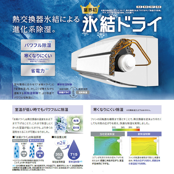 AY-R22H-W シャープ ルームエアコン R-Hシリーズ プラズマクラスター