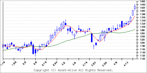 予報/Predict 4枚セット 日本語 ODY 予報/Predict 4枚セット 日本語