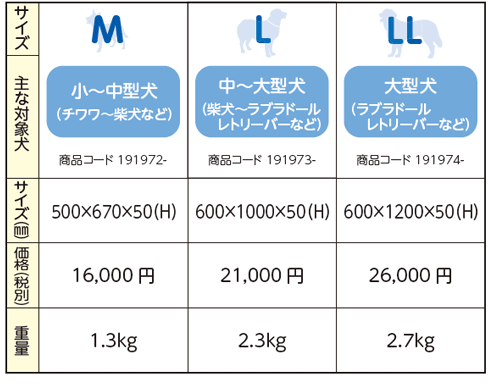 ワンエイド】介護クッション/マット（U型・棒型・小判型） | アロン化成