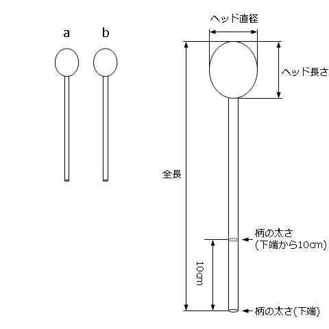 Yamaha Mallet Keiko Abe Model MKAW-07 (木柄 : バーチ) bluemallet