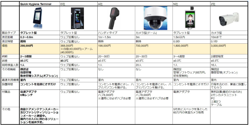 顔認証 一括データ管理 リリカ クイック AFターミナル 検温 タイムカード