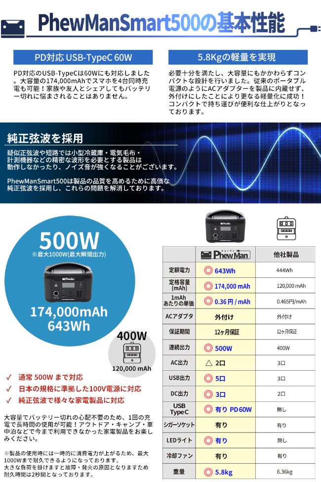 PhweMan ポータブル電源 Smart500 IDL-PS500B I080 【公式通販】