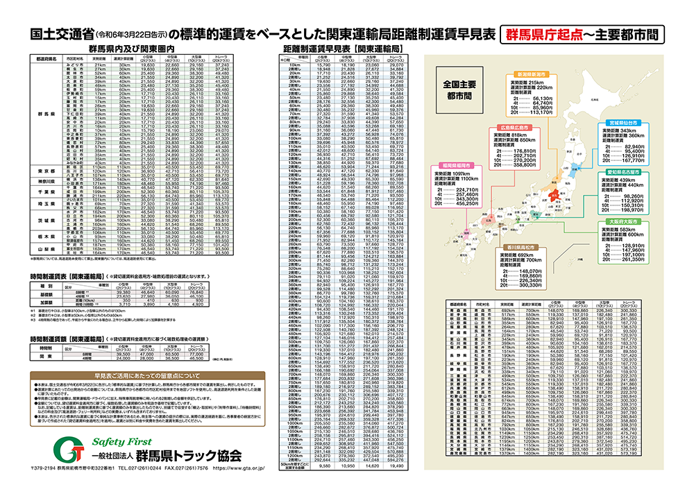 標準的な運賃 距離制運賃早見表」（群馬県庁起点～主要都市間）｜一般