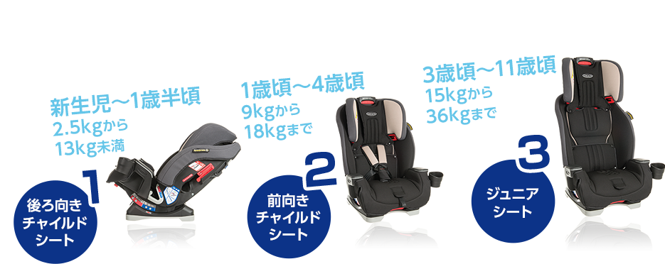 GRACO MILESTONE チャイルドシート