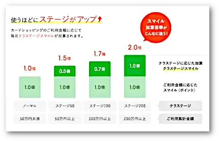 ダンス＆ボーカルグループ『Da-iCE』（ダイス）のクレジットカード