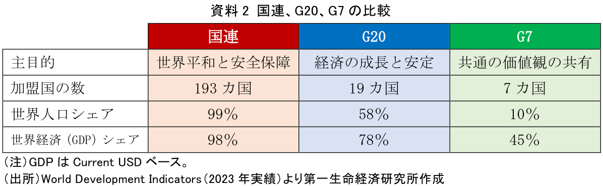 両利きの国際協力 ～G20が挑む、政府と市民の両アプローチ～ | 田村 洸