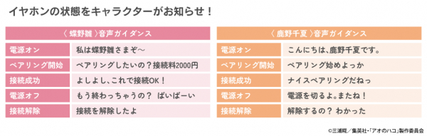 鹿野千夏 True Wireless Earphones CP-TWS01D TVアニメ 『アオのハコ