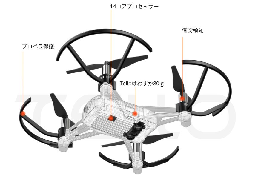 ドローン DJI Tello & 送信機 フルセット ドローン DJI Tello & 送信機