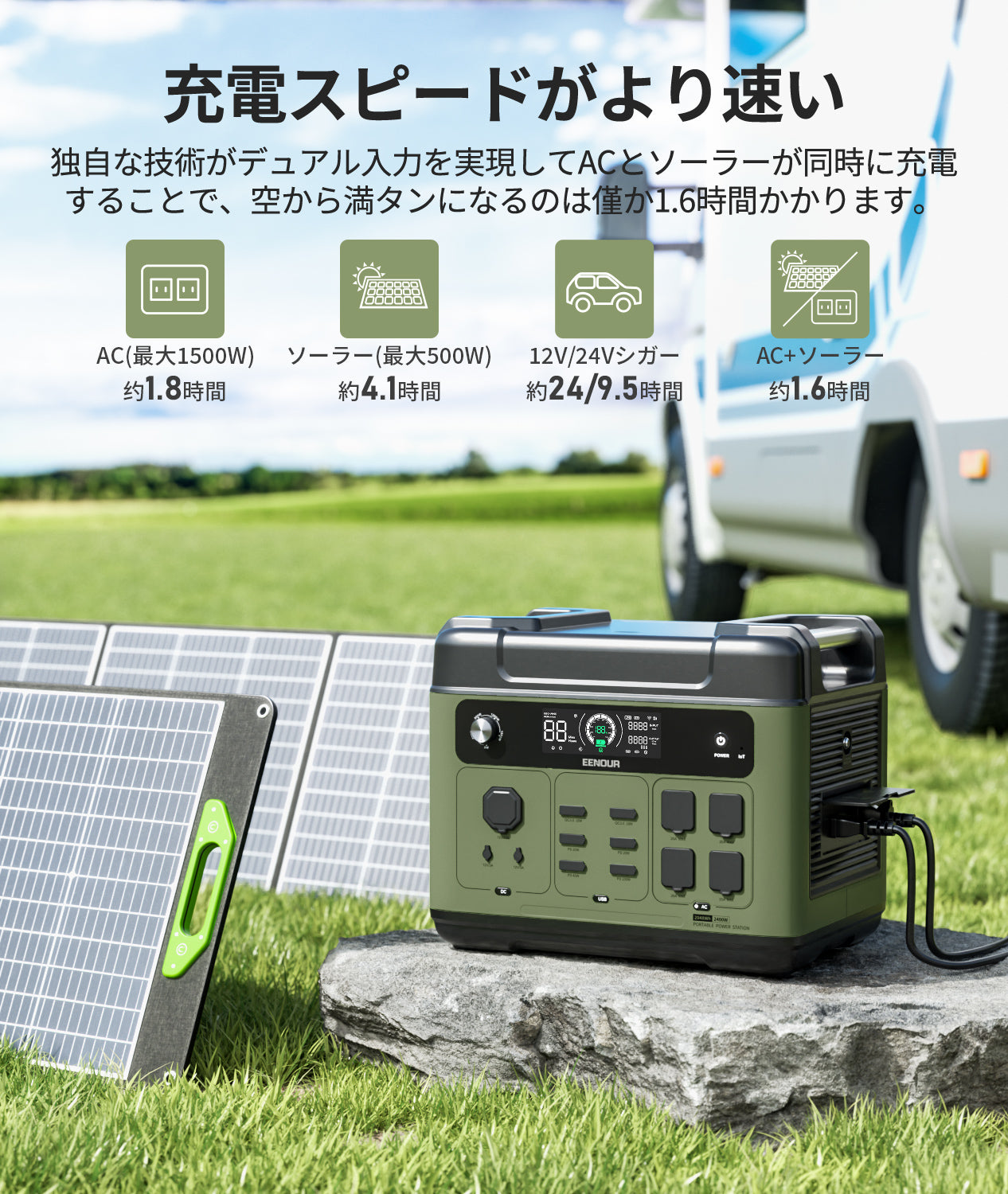 ポータブル電源P2001PLUS 2048Wh – EENOUR