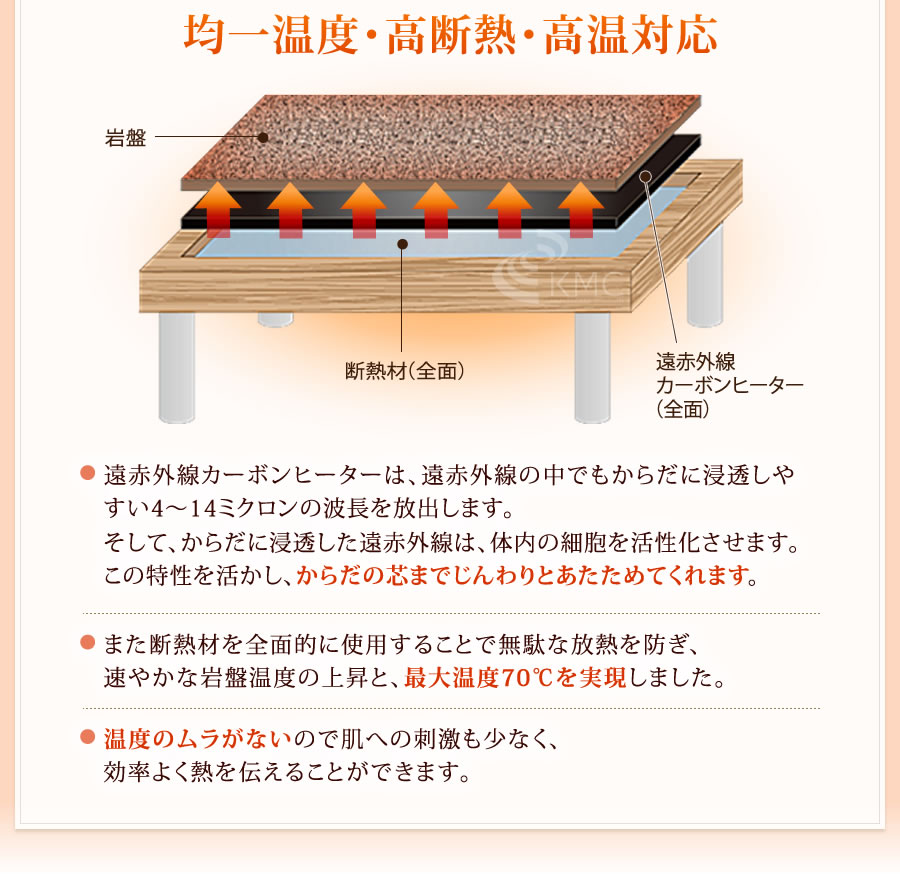 日本製・岩盤浴ベッドセット(岩盤浴ベッド+遠赤外線ドームサウナ)100V