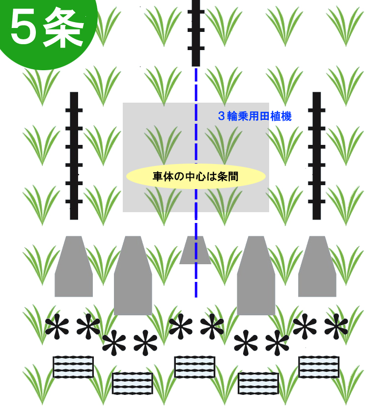 水田除草機あめんぼ号3輪用SMKW | 製品紹介 | 株式会社美善