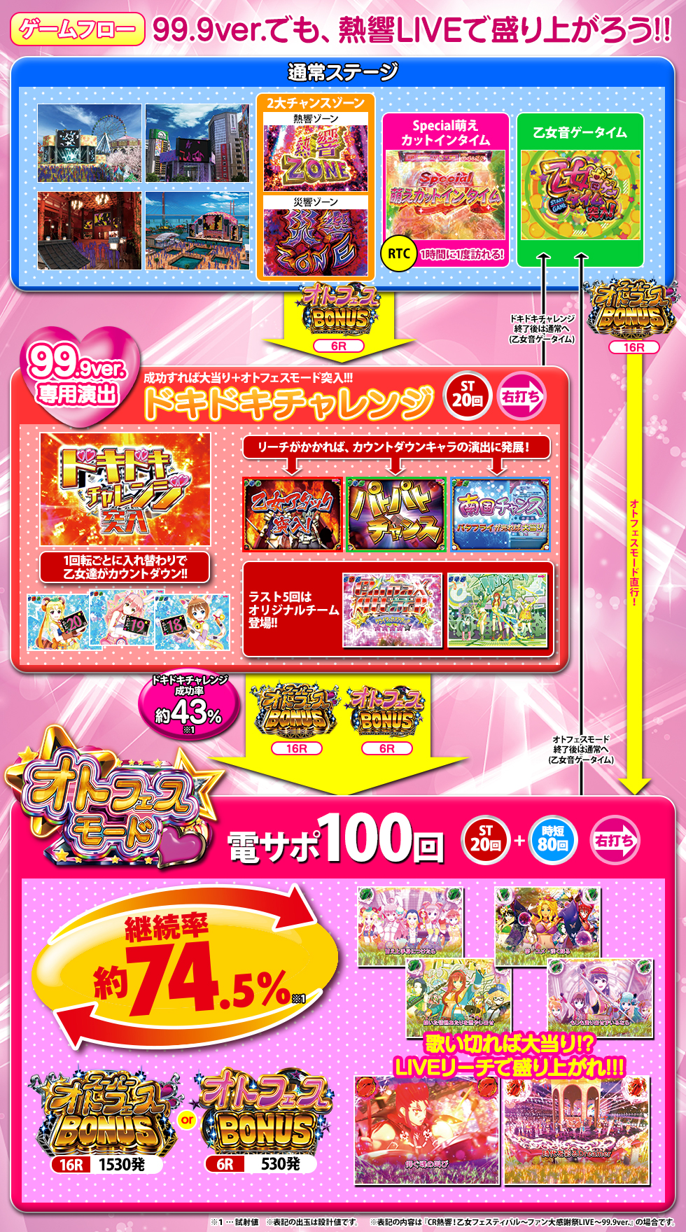 CRA熱響！乙女フェスティバル ファン大感謝祭LIVE 99.9ver.