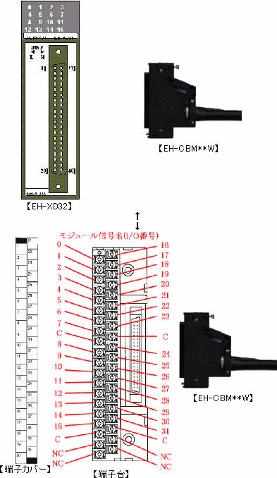 M4。プログラマブル表示器 V9150iXD。動作未確認 M4。プログラマブル