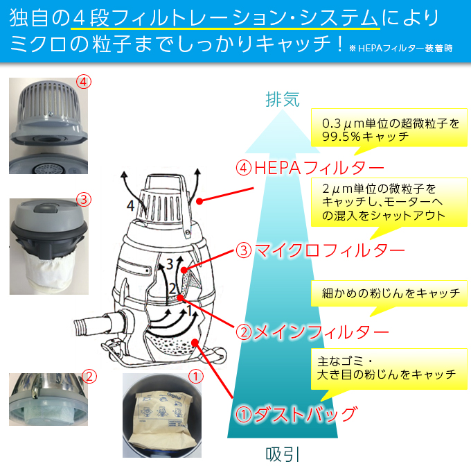 業務用 各種掃除機 (クリーナー) ドライバキュームクリーナー | 商品