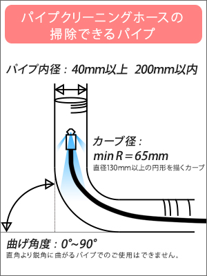 ヒダカ高圧洗浄機 別売りアクセサリー | 商品一覧 | 高圧洗浄機の専門