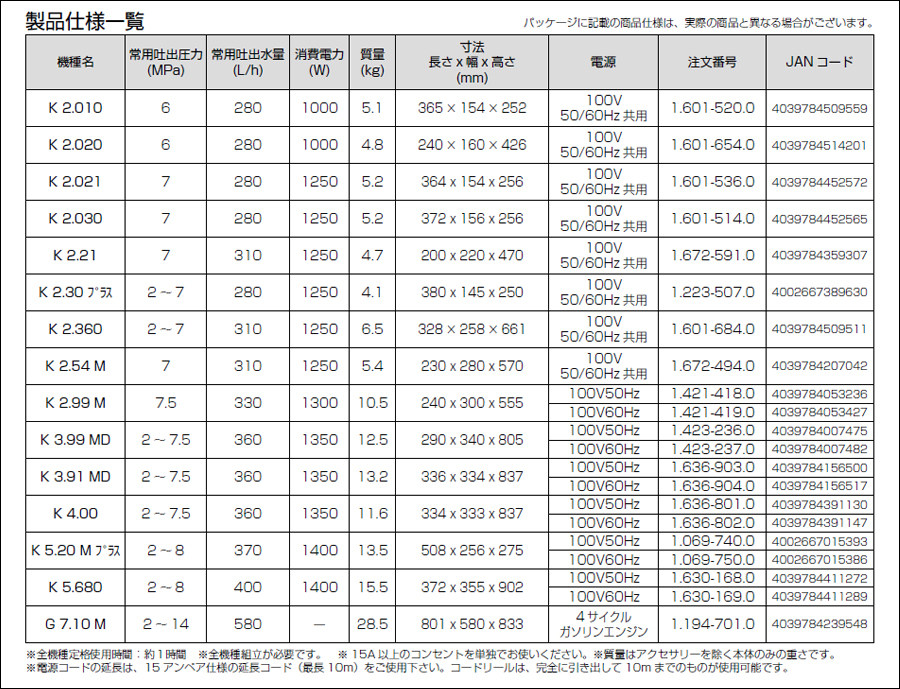 廃番・販売終了商品 高圧洗浄機専門店 ヒダカショップ