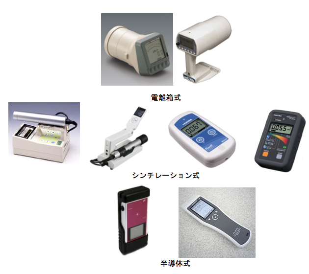 日本製 メディキタス社 放射線測定器 CK-3 シンチレーション式