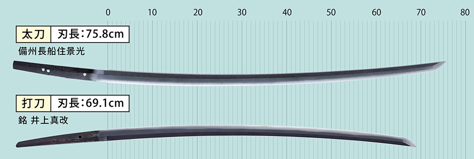 風雲Ⅱ 8種 剣 セット サイズ 1/6 〃 風雲Ⅱ8種剣セットサイズ1/6〃