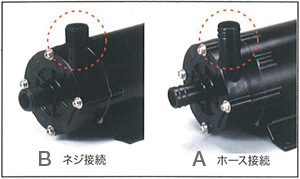 消費税込・送料無料】三相電機 マグネットポンプ PMD-641B2P (50/60Hz