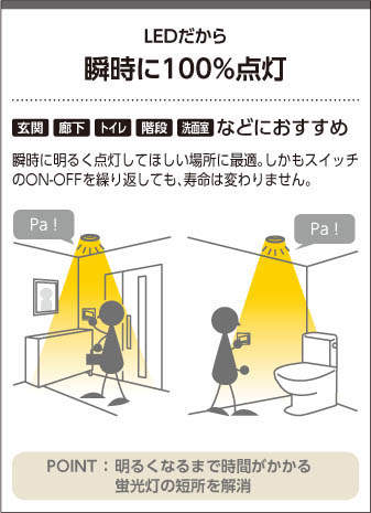 コイズミ照明 KOIZUMI LED 防雨防湿型ダウンライト AD71002L | 商品