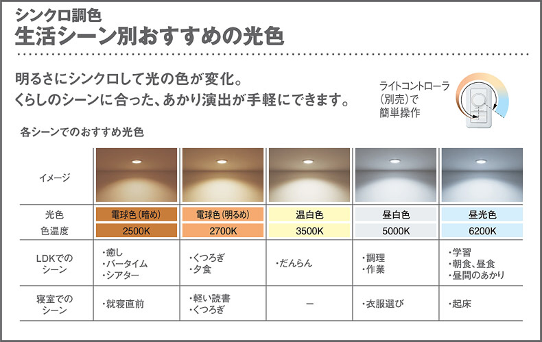 Panasonic LGS3503 LU1 LEDスポットライト5個 Panasonic（パナソニック