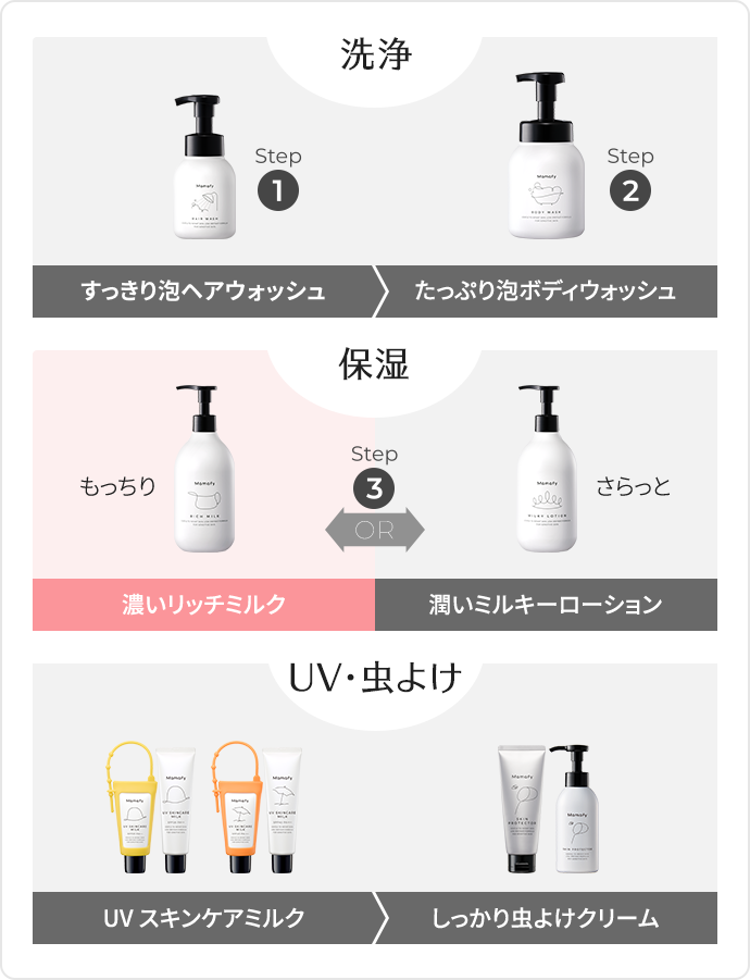 保湿｜ママフィ Mamafy｜赤ちゃんの未来をまもる 予防スキンケア｜翠