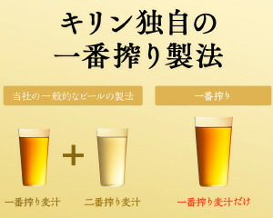 キリン 一番搾り 糖質ゼロ 350ml 24本 1ケース ビールの通信販売