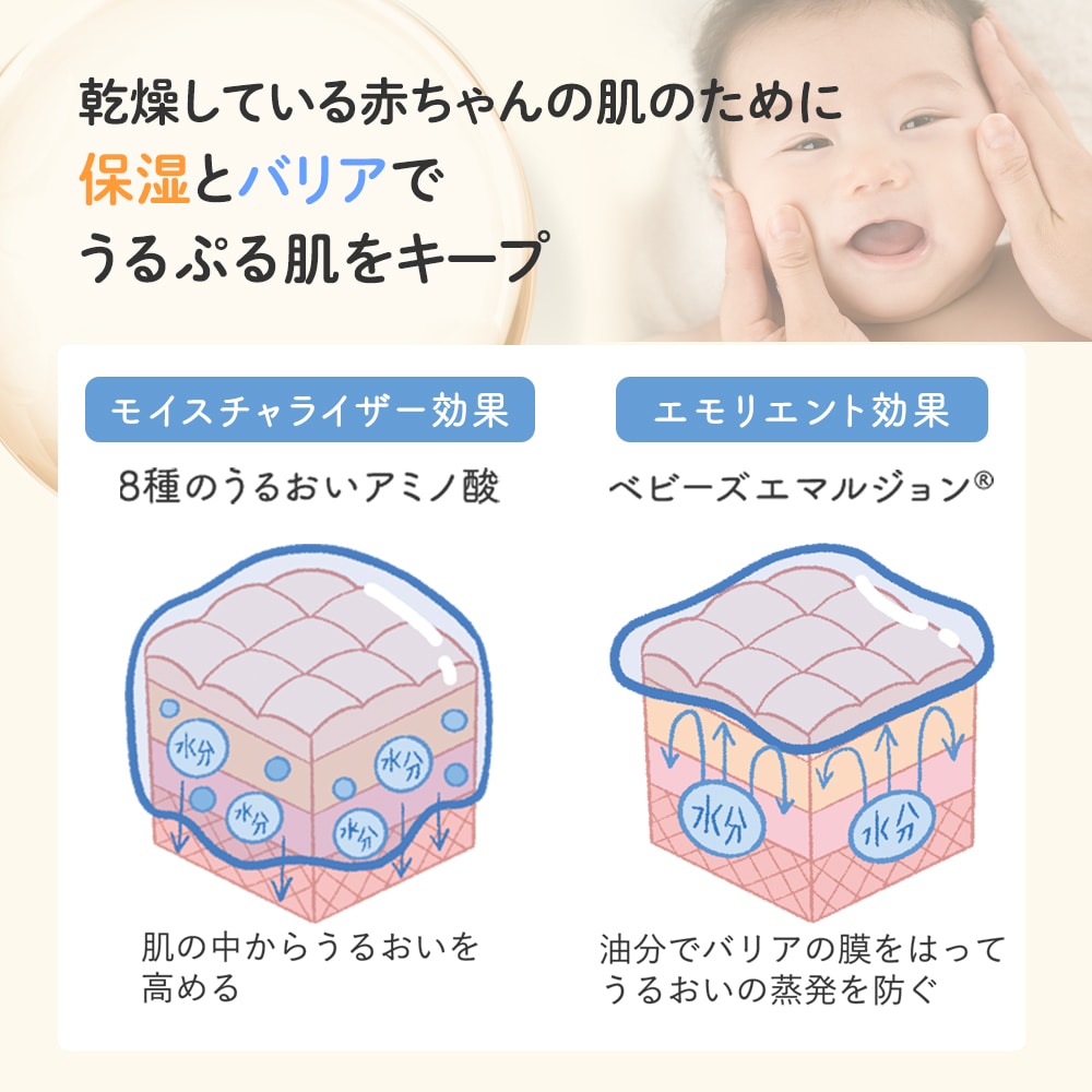 ベビーミルキーローションお得用サイズ｜敏感肌向けスキンケア通販の