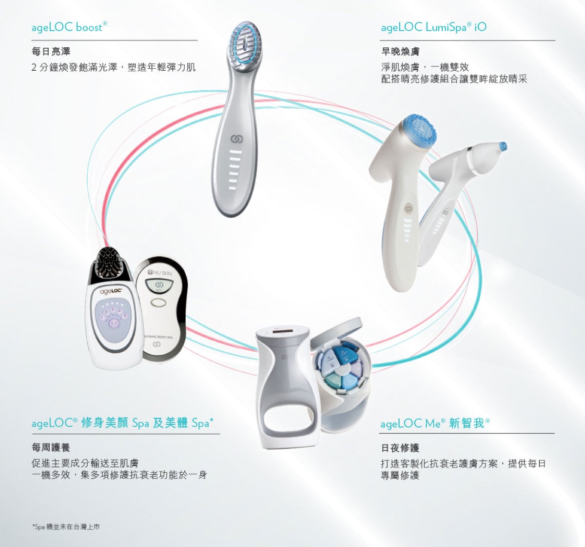 ageLOC Boost 專頁