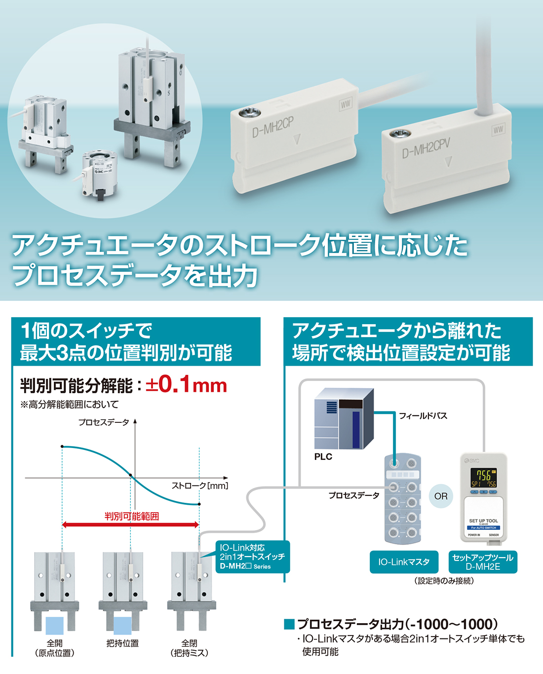 新製品情報：IO-Link対応2in1オートスイッチ D-MH2□ Series ｜SMC