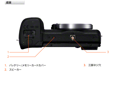 NEX-6 各部名称 | デジタル一眼カメラα（アルファ） | ソニー