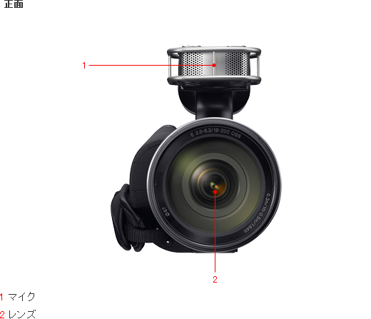 NEX-VG10 各部名称 | デジタルビデオカメラ Handycam ハンディカム