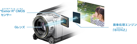 SONY ソニー HDR-XR520 デジタルビデオカメラ ハンディカム HDR-XR500V