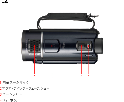 HDR-CX550V 各部名称 | デジタルビデオカメラ Handycam ハンディカム