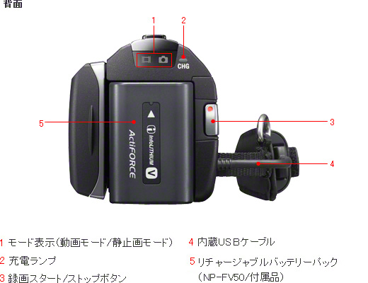 HDR-PJ590V 各部名称 | デジタルビデオカメラ Handycam ハンディカム