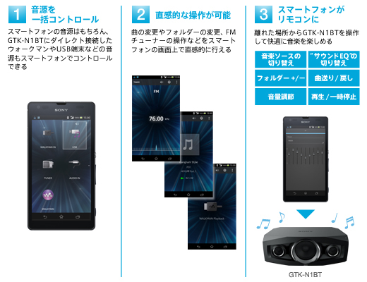 GTK-N1BT 特長 : かんたんワイヤレス | アクティブスピーカー／ネック