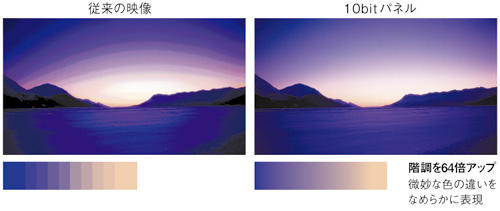 KDL-40ZX1 特長 : 画質 | テレビ ブラビア | ソニー