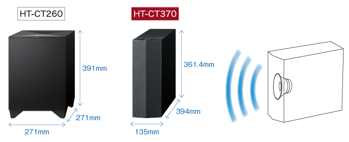 Sony サウンドバー HT-CT370 シルバー Sony サウンドバー HT-CT370
