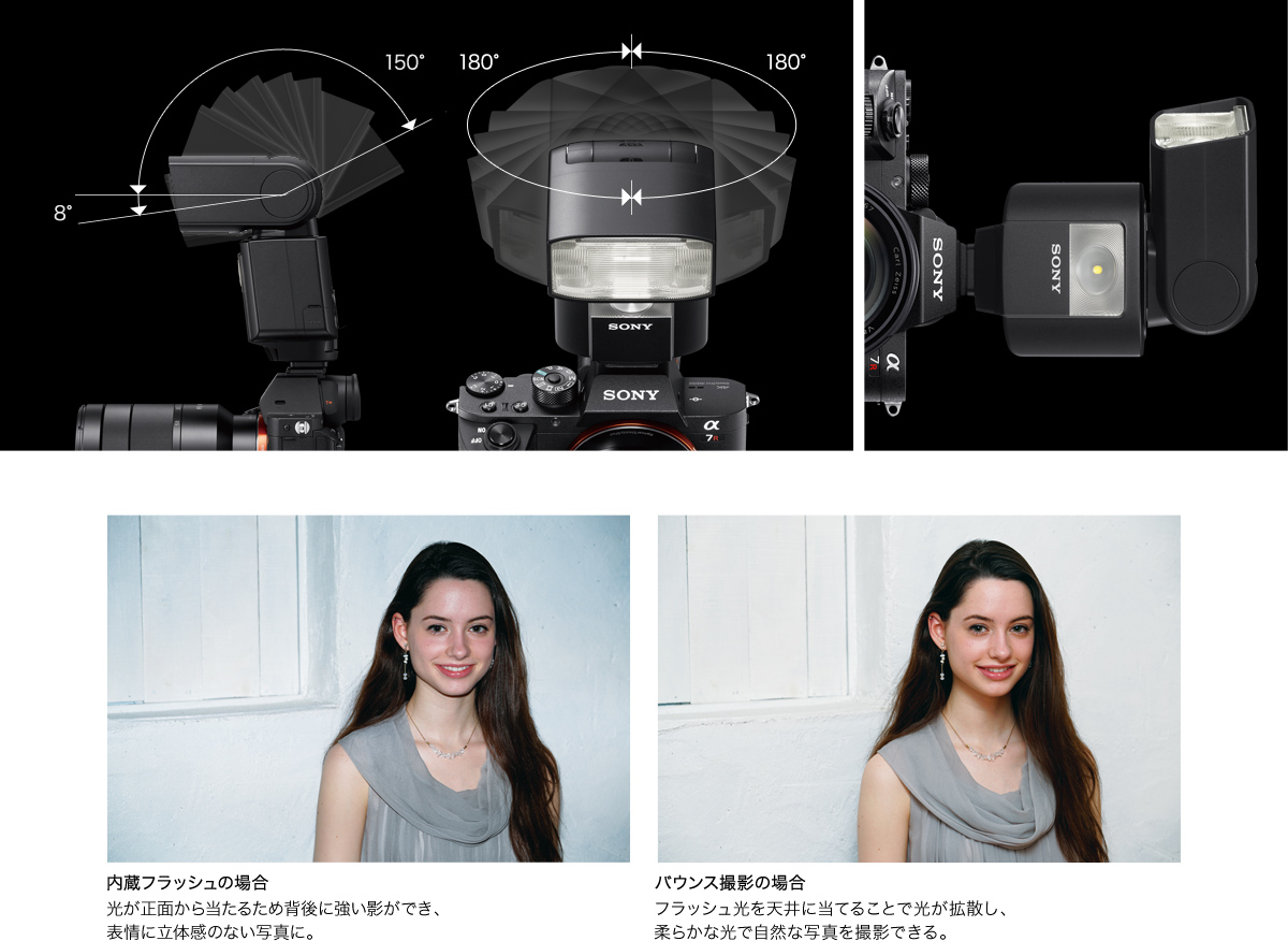 HVL-F45RM 特長 : その他の特長 | デジタル一眼カメラα（アルファ