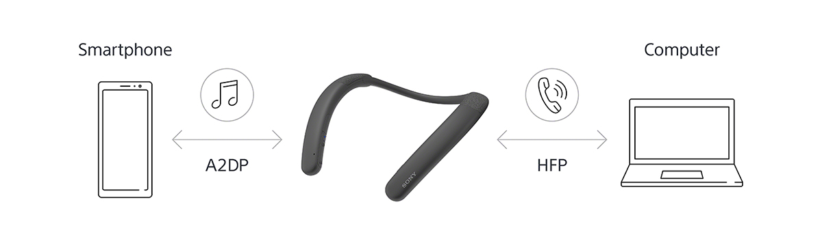 SRS-NB10 特長 : Bluetooth接続 | アクティブスピーカー／ネック